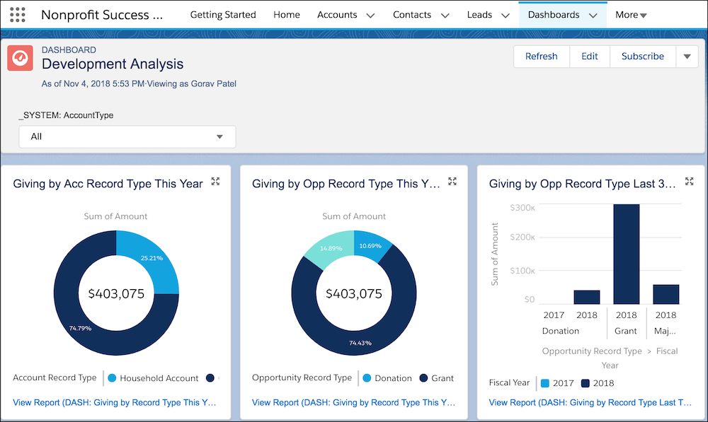 Salesforce Reports and Dashboards, An Overview of Sales Cloud
