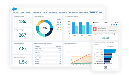 Sales Cloud Implementation