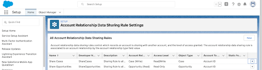 SALESFORCE COMMUNITIES: HOW TO SHARE DATA BETWEEN ACCOUNTS USING ACCOUNT RELATIONSHIPS